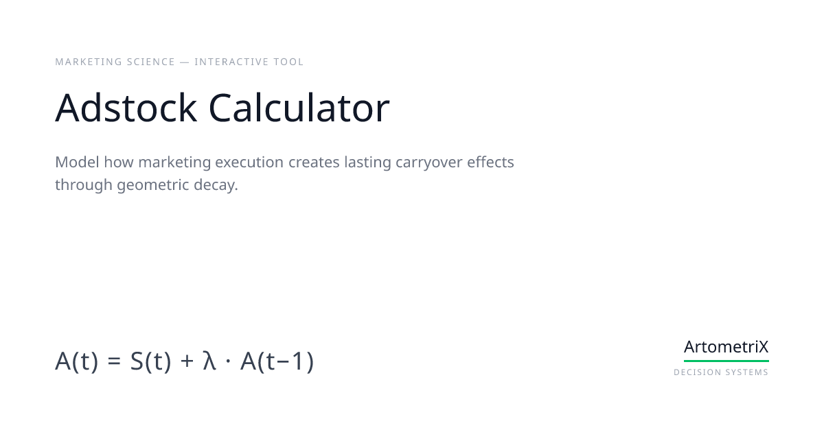 Adstock Calculator | Marketing Decay Modeling Tool | Artometrix