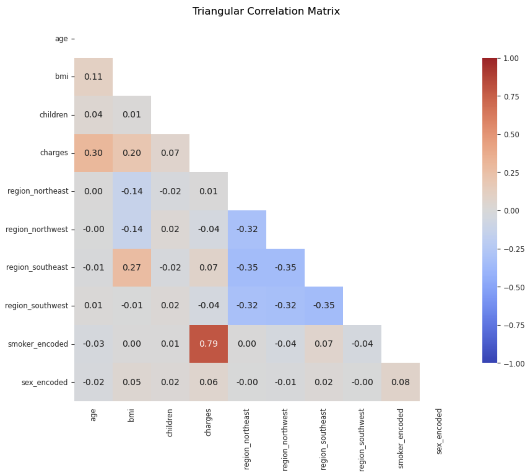 correlation.png