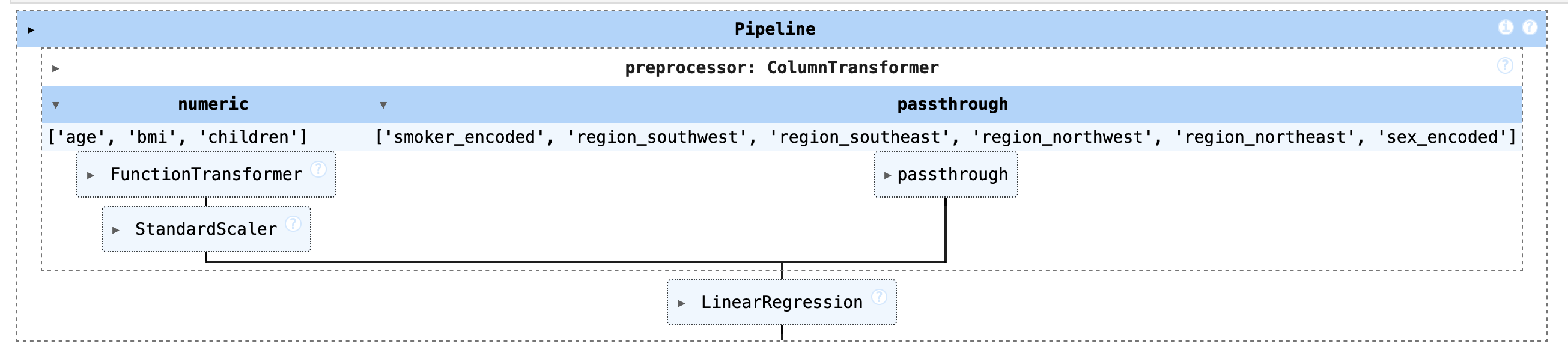 fitting_pipeline.png