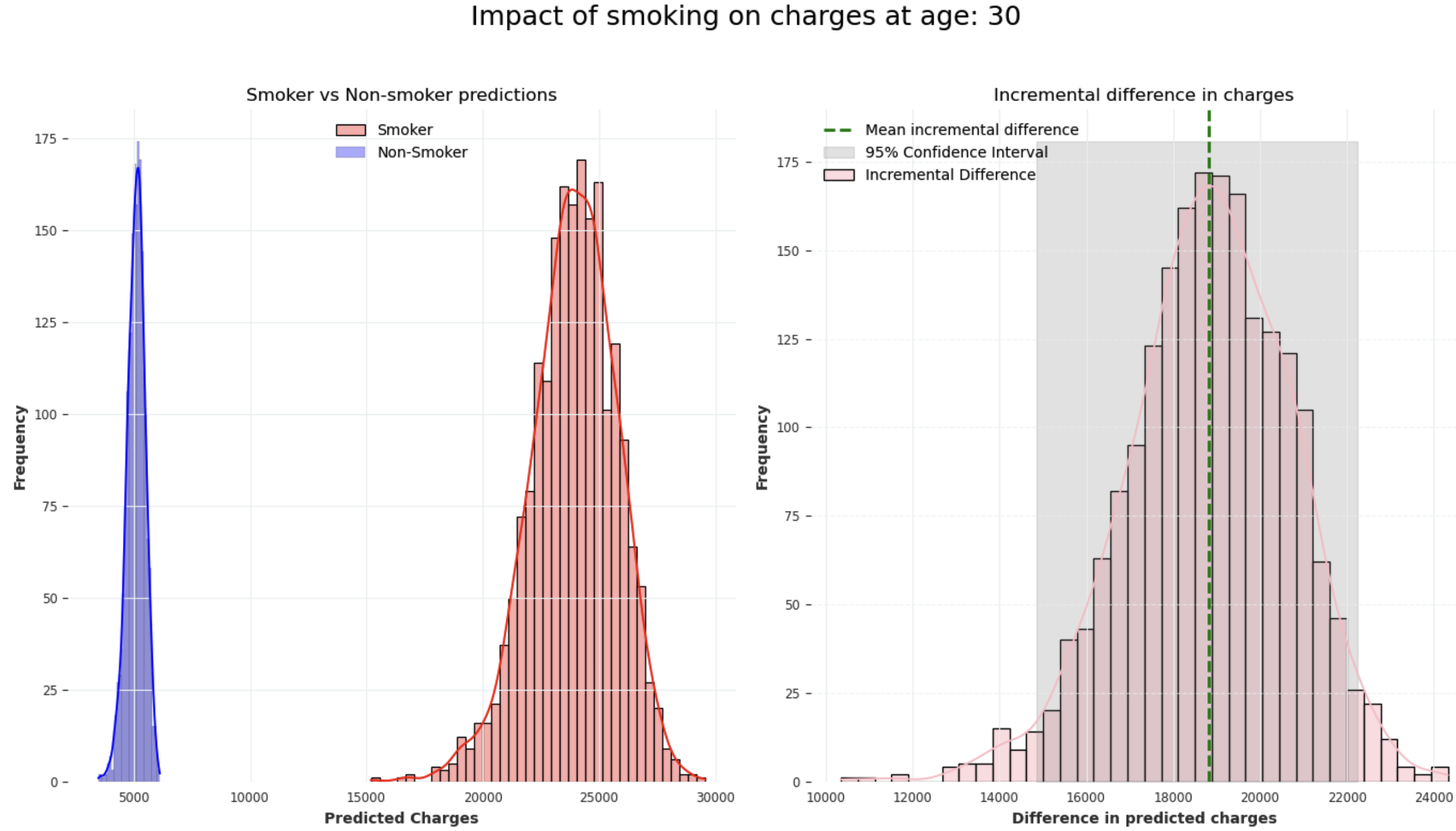 impactSmoking_charges.png