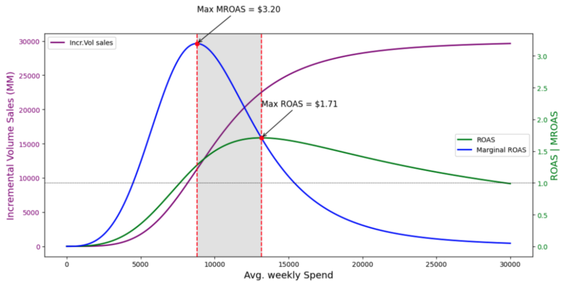 hill_optimal_pressure.png