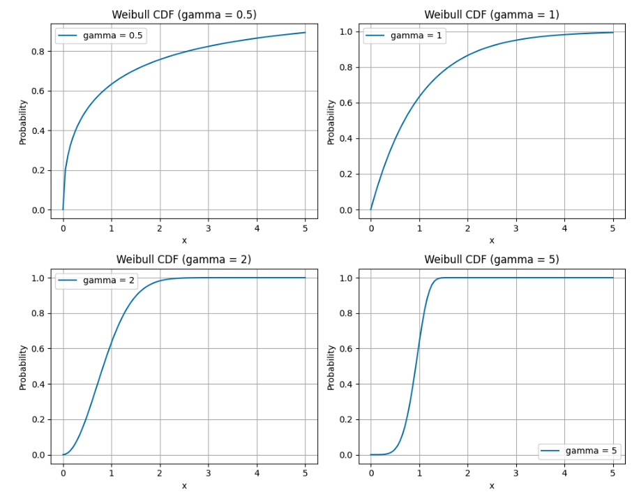 weibull_overview.png